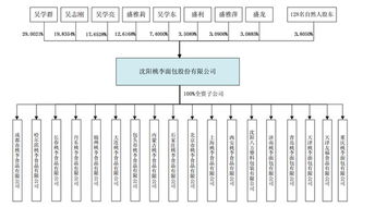 淡忘的歲月與不變的匠心 桃李面包的成長之路