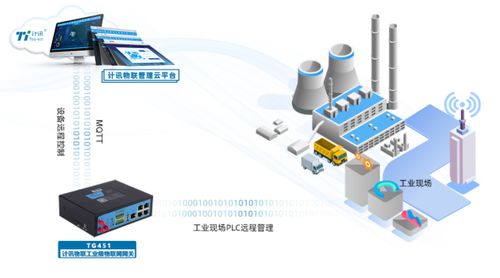 工業物聯網網關的智能工廠應用