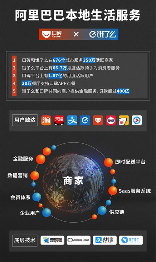 餓了么與口碑合并 阿里本地生活服務新戰(zhàn)略解析