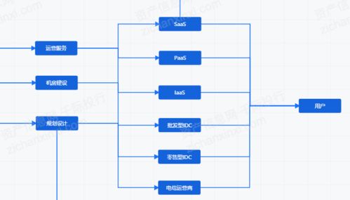 2021年IDC互聯(lián)網(wǎng)數(shù)據(jù)中心發(fā)展研究 互聯(lián)網(wǎng)數(shù)據(jù)服務的新格局與變革